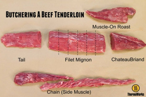 Tenderloin Side Muscle Supply